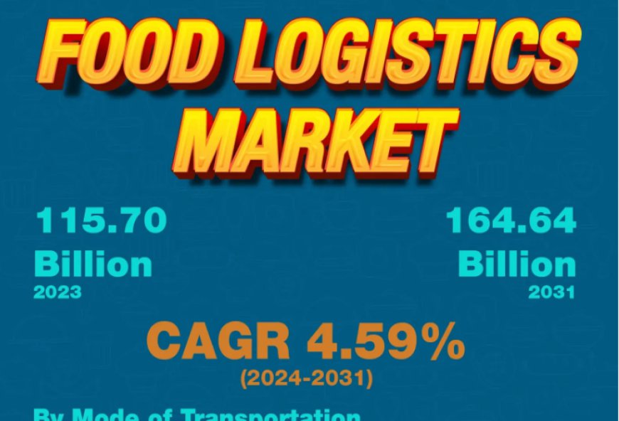 Food Logistics Market Global Industry, Share, Types, Products, Trends, Growth, Applications and Forecast 2024 to 2031