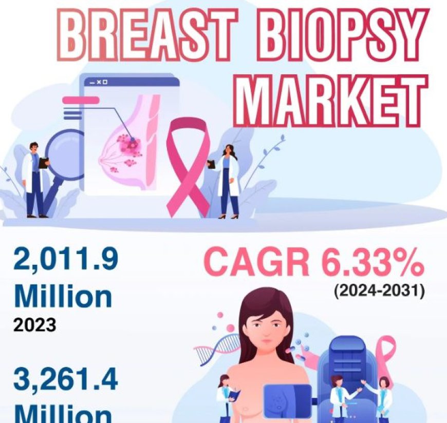 乳房切片檢查市場機會與挑戰預測 (2024-2031) - PAJUNK、BIOPSYBELL S.R.L.、Cook Group