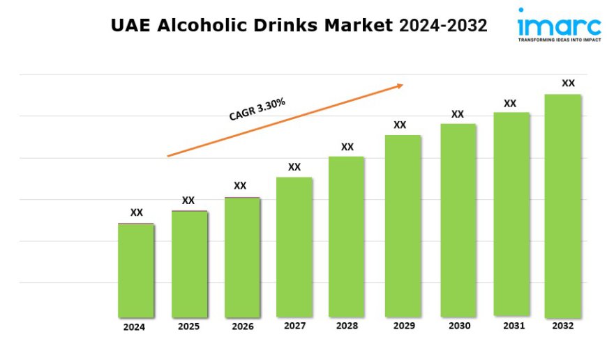 UAE Alcoholic Drinks Market Size, Industry Trends, Share, Growth and Report 2024-2032