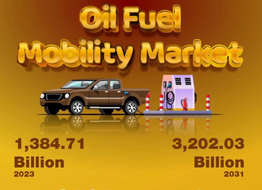 Oil Fuel Mobility Market to Surpass USD 3,202.03 Billion | Royal Dutch Shell Plc, Exxon Mobil Corporation, Chevron Corporation