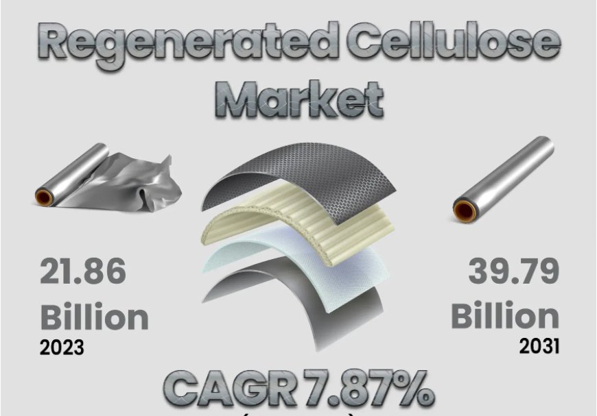 Regenerated Cellulose Market Projected to Experience a Growth Rate of 7.87% CAGR, Reaching over USD 19.84 Billion by 2031 | Milliken & Company, LENZING AG, Sateri