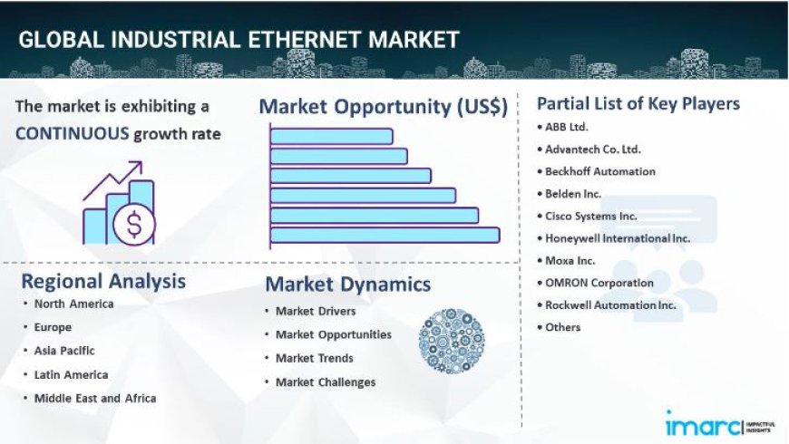 Industrial Ethernet Market Overview, Industry Growth Rate & Research Report 2024-2032