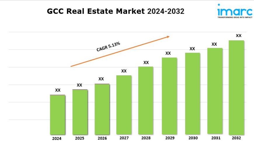 GCC Real Estate Market 2024-2032, Industry Outlook, Future Demand, and Forecast