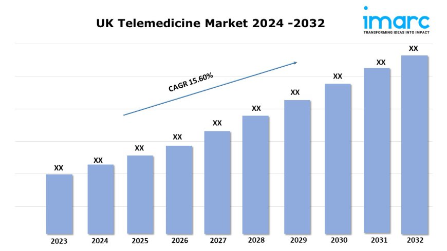 UK Telemedicine Market Size, Share & Growth: Industry Trends Report 2024-2032