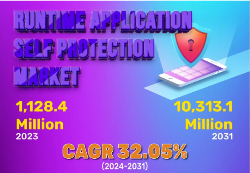 Runtime Application Self Protection Market Worldwide Industry Analysis, Future Demand and Forecast till 2031