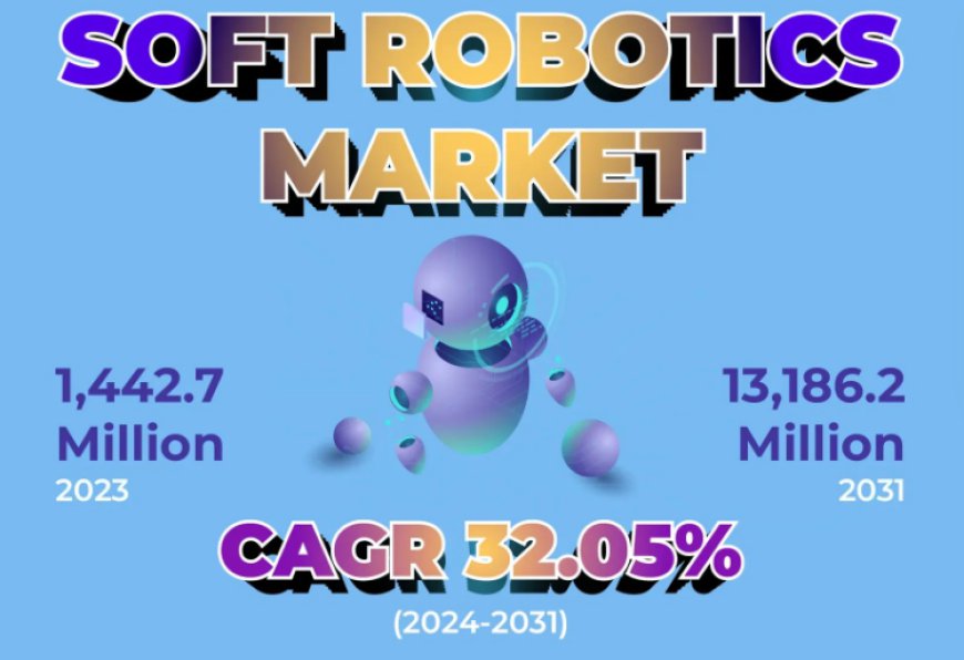 Soft Robotics Market and Its Impact 2031 | A Comparative Study