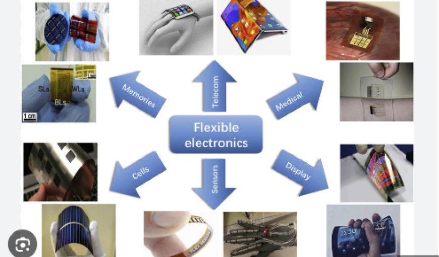 Flexible Electronics Market Analysis, Growth, Trends, Developments and Forecast 2031