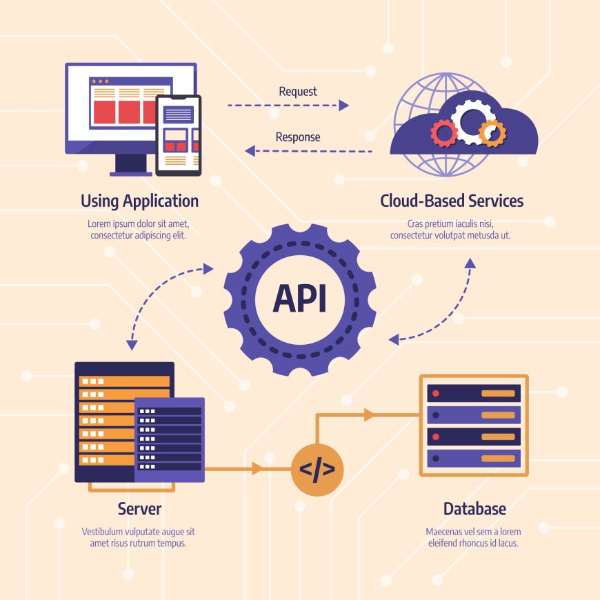 Market Forecast: API Management, 2024-2028, China