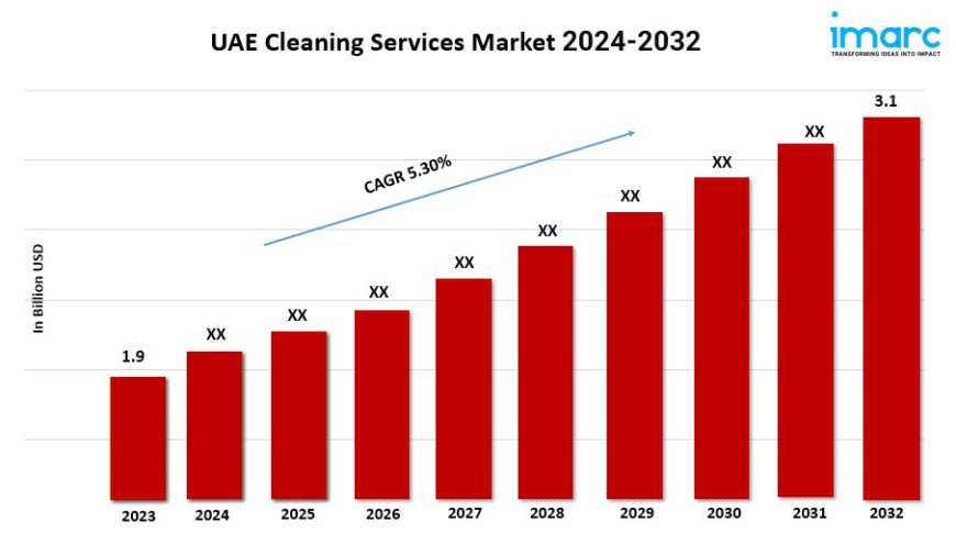 UAE Cleaning Services Market Statistics, Industry Analysis, Growth and Forecast Report from 2024-2032