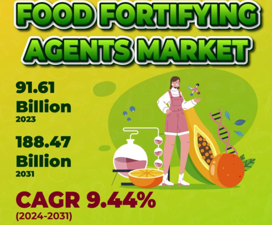 Food Fortifying Agents Market Size to Surpass USD 916.7 Million by 2031| Schneider Electric, ABB, Siemens