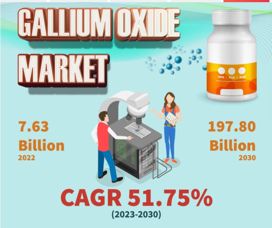 Gallium Oxide Market Size Analysis, Key Trends, Growth Opportunities, Challenges and Key Players by 2030