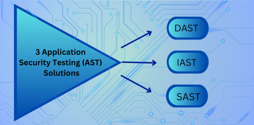 3 Factors in Application Security Testing (2024-2028) You Must Know