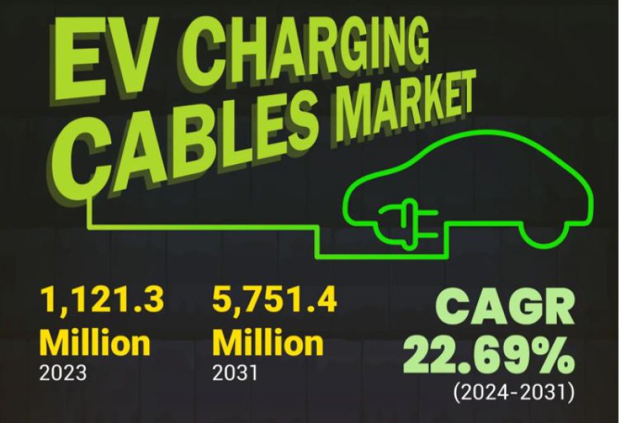 電動車充電電纜市場規模預測與趨勢分析：2024-2031