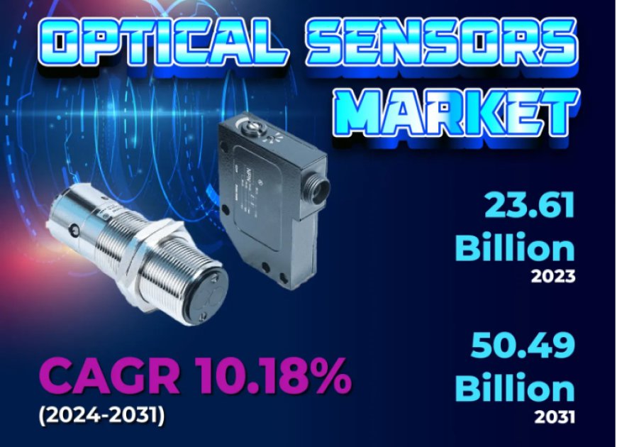 Optical Sensors Market, Size, Trends and Forecast to 2031