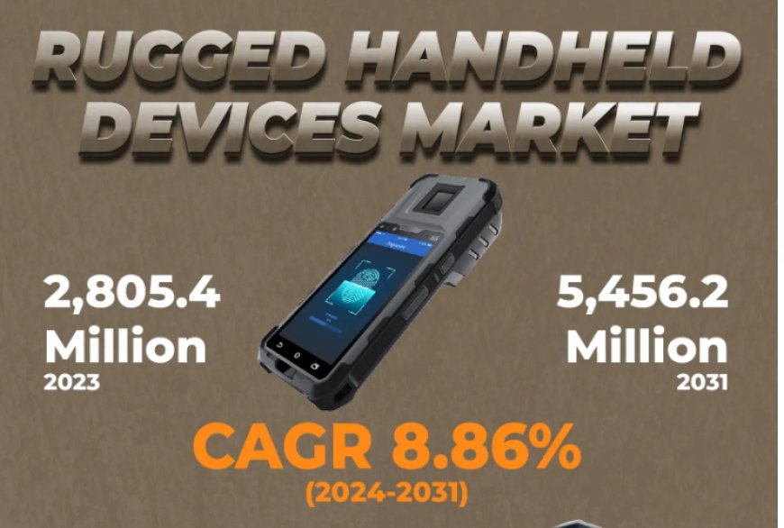 Rugged Handheld Devices Market Booms Projected to hit USD 546.2 Million by 2031