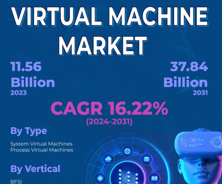 Virtual Machine Market Global Industry USD 37.84 Billion | Amazon Web Services, Broadcom, Cloud Software Group