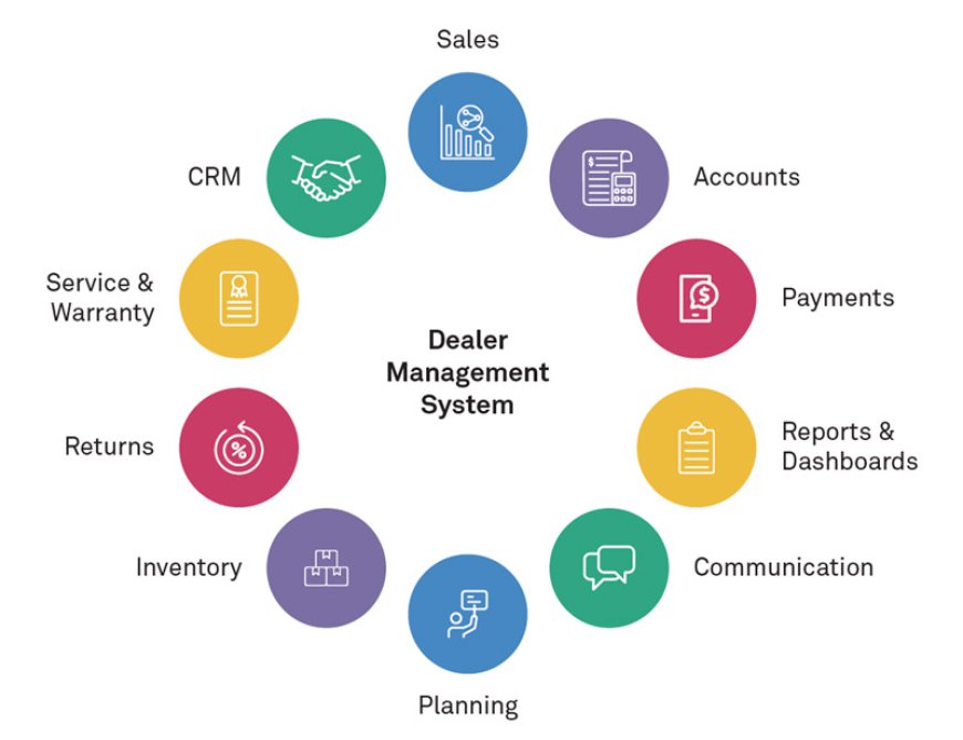 Europe Automotive Dealer Management System (DMS) Market Analysis, Size, Share, Growth, Trends Forecasts 2023-2030