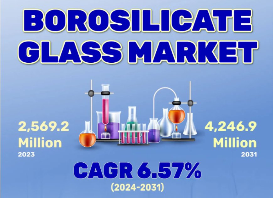 Borosilicate Glass Industry worth USD 4246.9 Billion by 2028