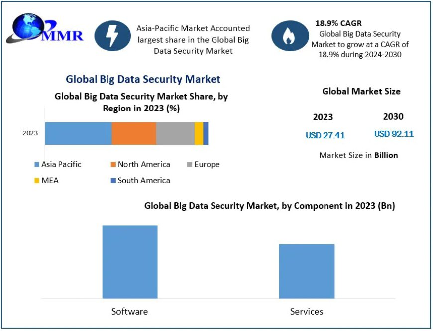 Big Data Security Industry: A Deep Dive into Emerging Technologies and Solutions