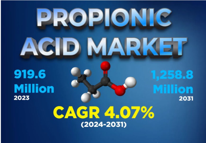 Propionic Acid Market Global Industry, Precise, Powerful, & Measurable Forecast 2030