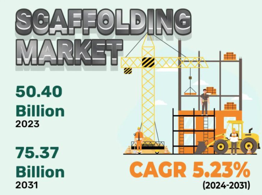 Scaffolding Market Analysis, Forecast 2031| KR