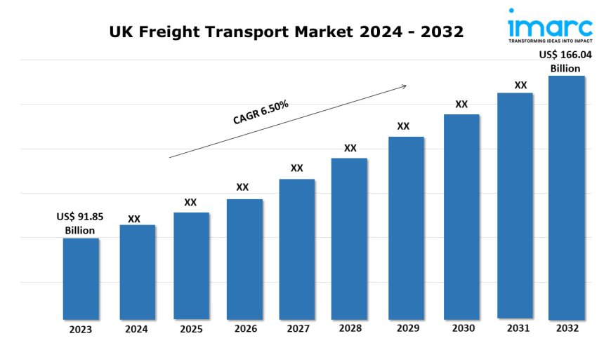 UK Freight Transport Market Share, Size, Growth, Trends and Research Report 2024-2032