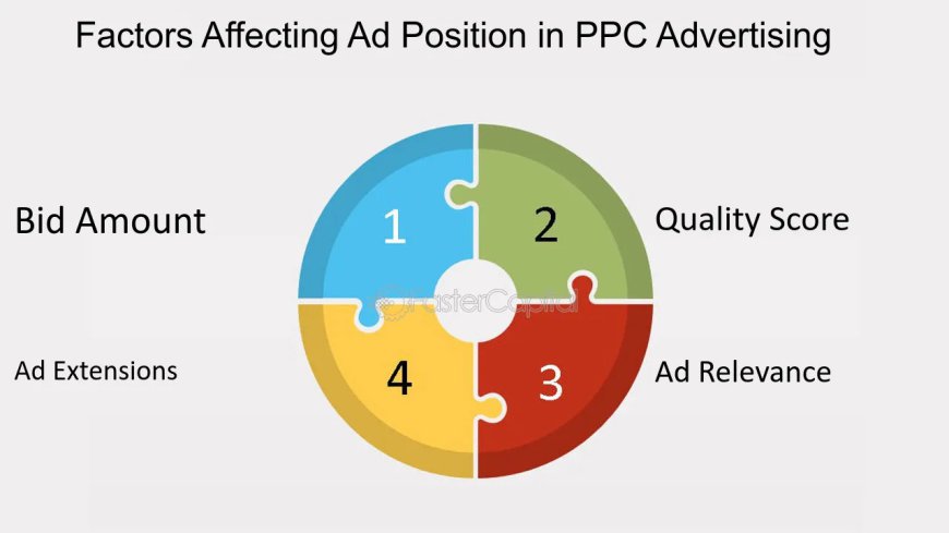 Leading Factors in PPC Advertisement | Best PPC Company in Delhi