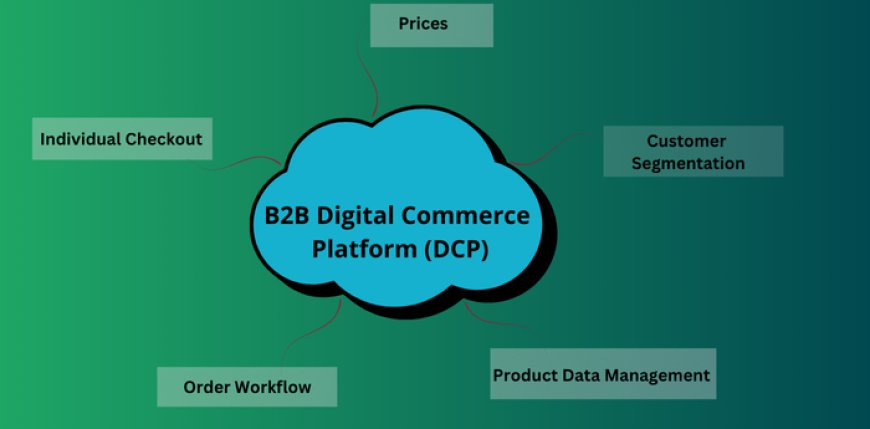 B2B Digital Commerce Platform (DCP) Market Forecast Growth in the Middle East, Africa, and Latin America