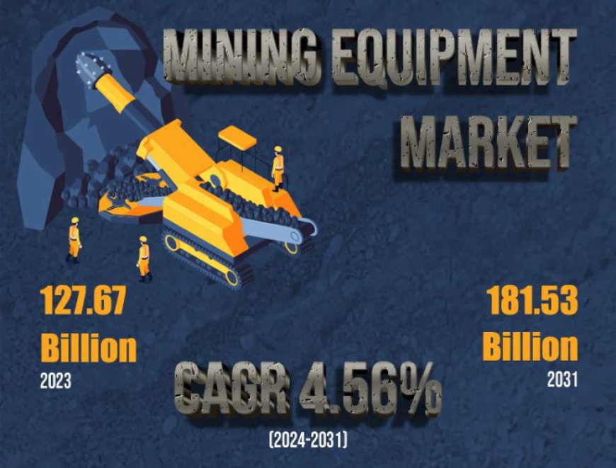 Mining Equipment Market to Witness Stunning Growth with | Epiroc, Metso, Komatsu Mining Corp., FLSmidth