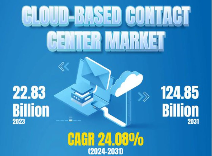 Illuminating Cloud-based Contact Center Market Share | USD 124.85 Billion by 2031