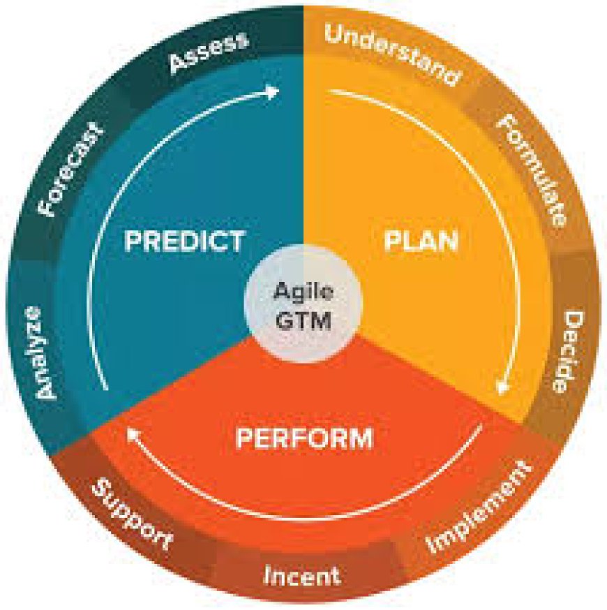 The Ultimate Guide to Choosing the Right SPM Solution for Your Business