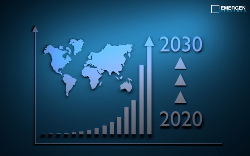 Global Bearings Market Share & Size, Growth, Industry Trends | Emergen Research