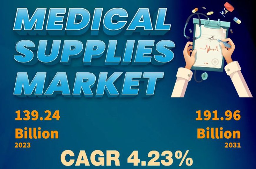 Medical Supplies Market Growth, Industry Trends & Forecast 2031