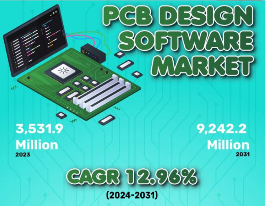 PCB Design Software Market at 12.96% CAGR to $9,242.2 Million by 2031: Key Players Overview