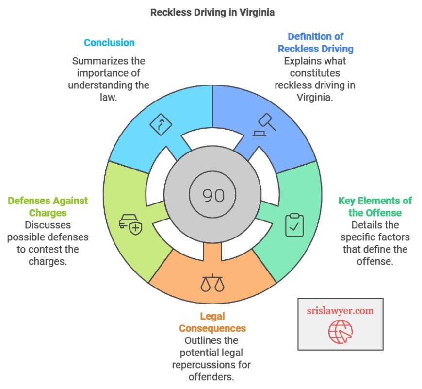 How do I decrease a careless driving ticket in Virginia?