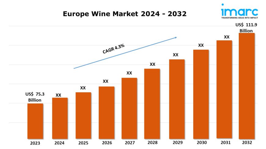 Europe Wine Market Share, Size, Demand Forecast and Analysis Report 2024-2032