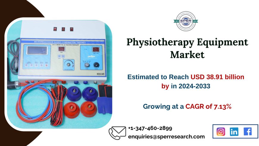 Physiotherapy Equipment Market Trends and Share, Analysis, Growth Drivers, Key Players, Challenges and Forecast 2033