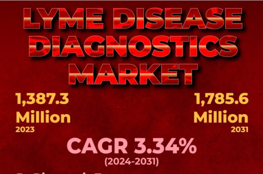 Lyme Disease Diagnostics Market Consumption Analysis, Business Overview and Upcoming Trends 2031