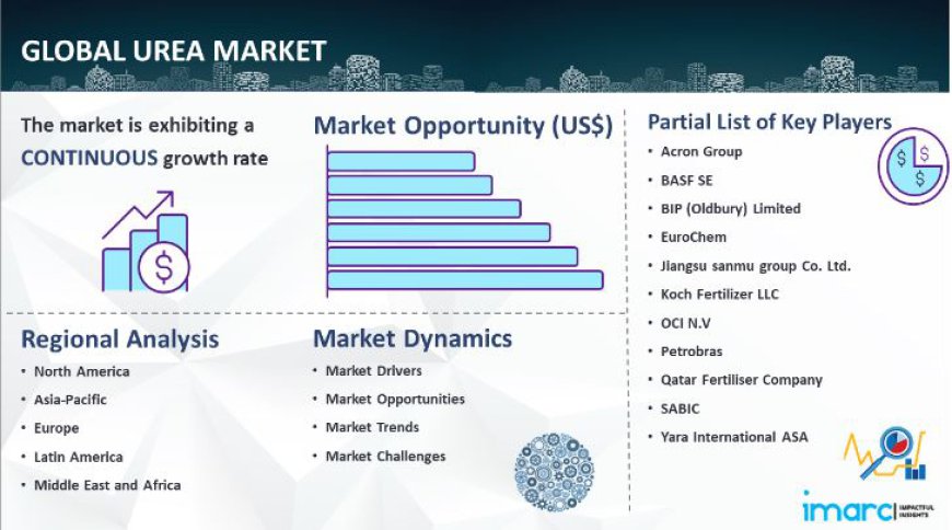 Urea Market 2025-2033: Industry Growth, Share, Size, Key Players Analysis & Forecast