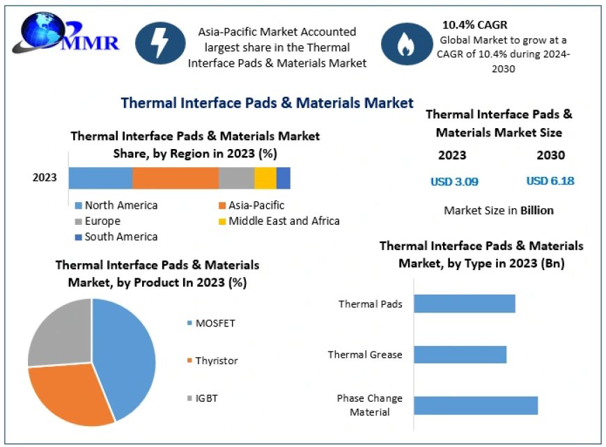 Thermal Interface Pads and Materials Market Research 2024: Challenges, Key Insights, and Segmentation Analysis