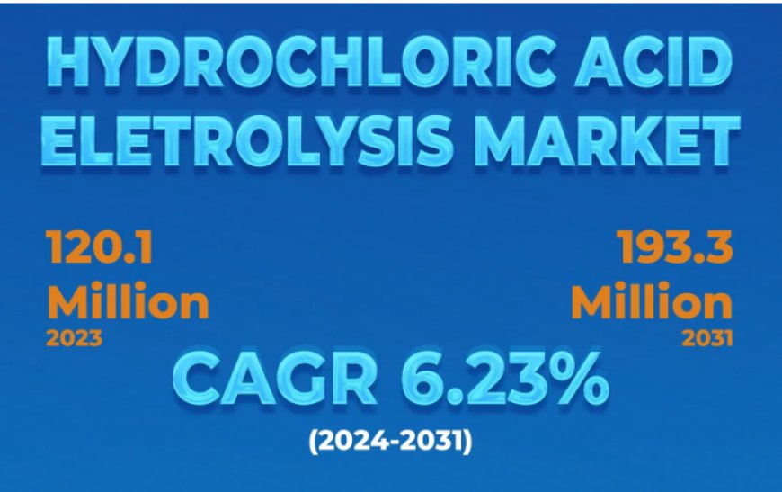 Hydrochloric Acid Electrolysis Market Exploring Global Share | DuPont, Mitsui Chemicals, Nel ASA