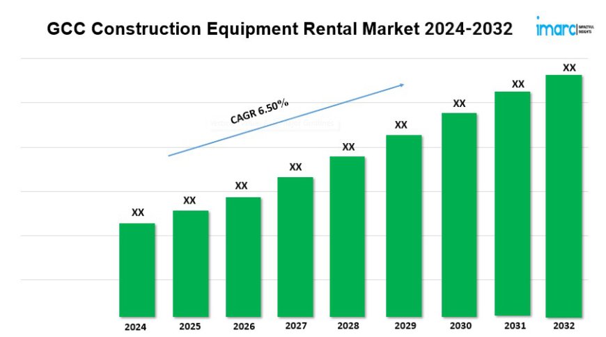 GCC Construction Equipment Rental Market 2024-2032, Industry Outlook, Future Demand, and Forecast