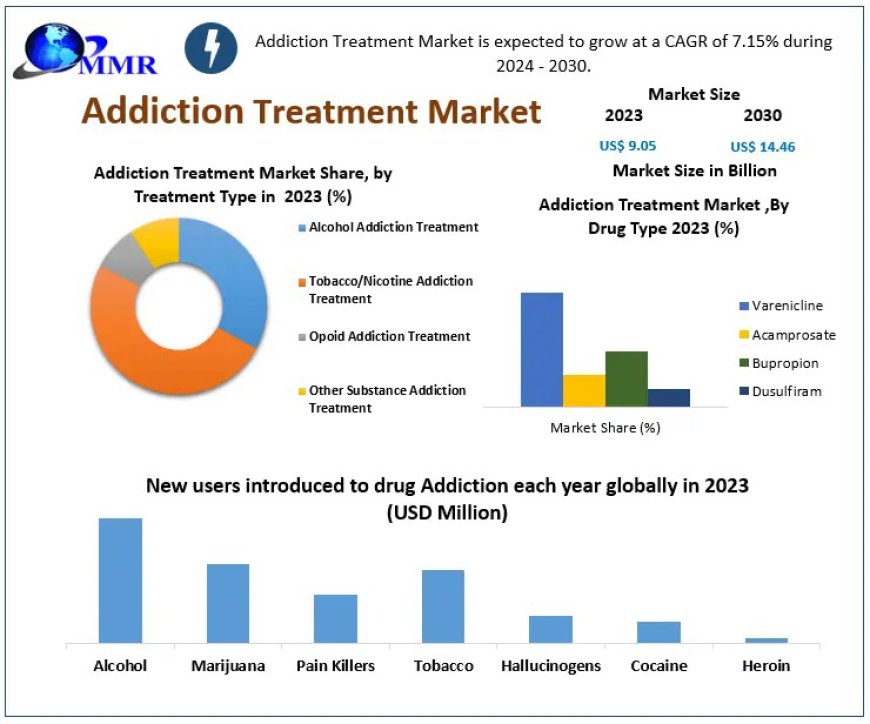 Addiction Treatment Industry: A Look Ahead to 2030