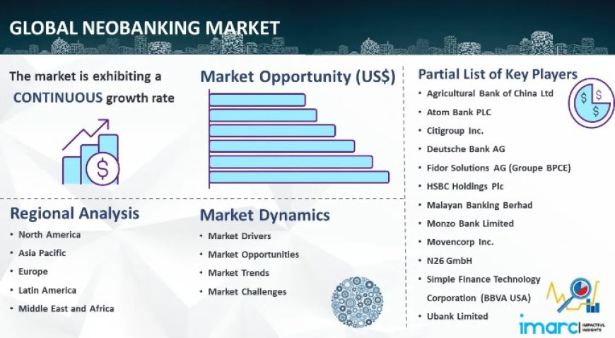 Neobanking Market Analysis, Trends & Forecast