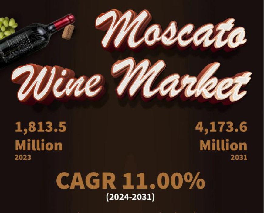 Moscato Wine Market by 2024-2031 | Sula Vineyards, Bartenura, Riunite, Barefoot Cellars