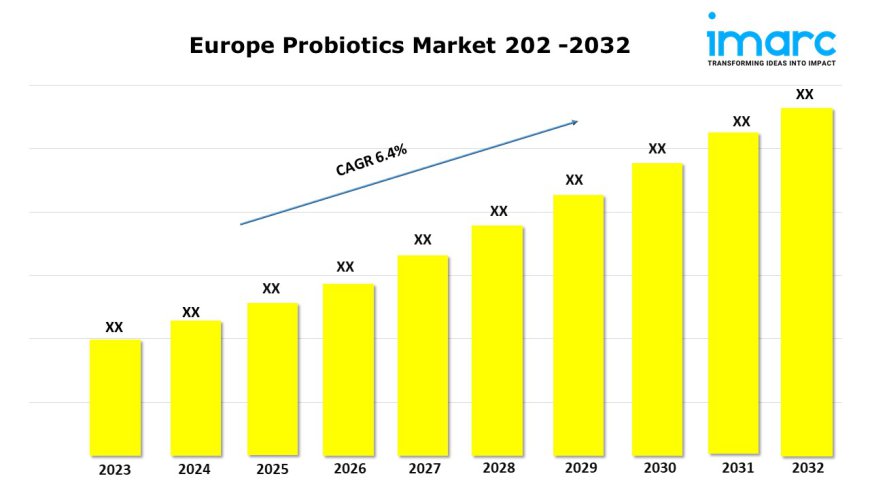 Europe Probiotics Market Share, Size, Top Brands and Research Report 2024-2032