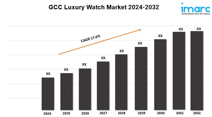 GCC Luxury Watch Market Report 2024, Industry Trends, Segmentation and Forecast Analysis Till 2032