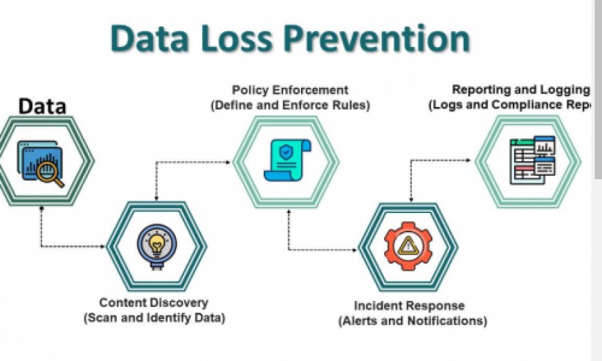 Data Loss Prevention Solutions Market Business Strategies, Revenue Global Technology, Application, and Growth Rate up to 2031