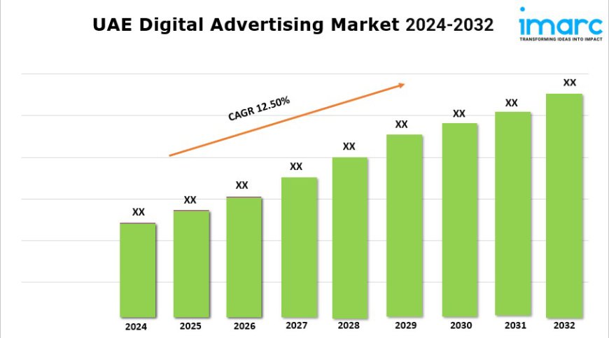 UAE Digital Advertising Market Size, Share, Trends, Analysis, Growth, Outlook 2024-2032