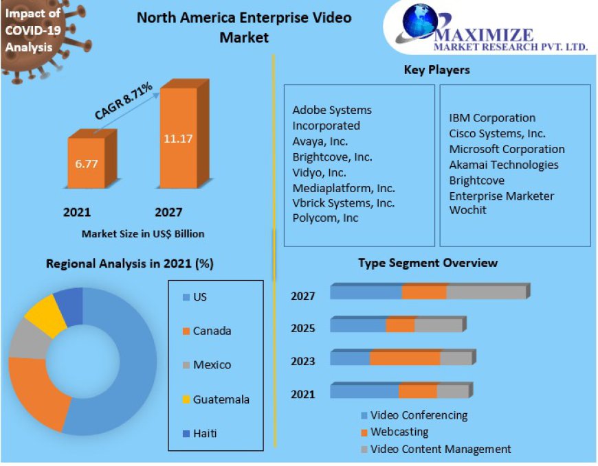 North America Enterprise Video Market: Key Drivers and Challenges to Watch in 2030